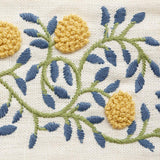 Schumacher Citron & Blue Ashoka Tape