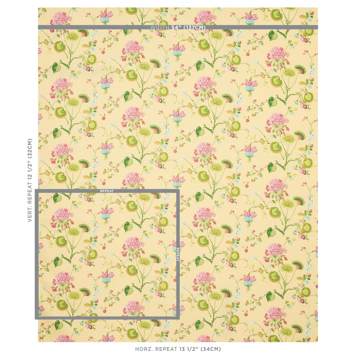 Schumacher Vasily Linen Green And Yellow Fabric