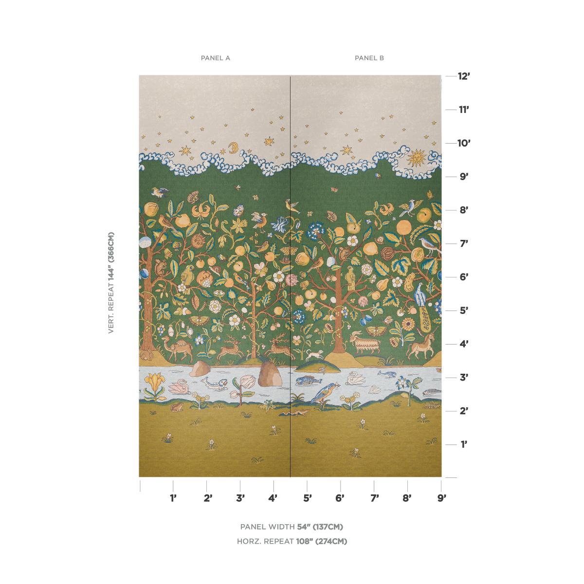 Schumacher Chaucer'S Forest Panel Set Document Wallpaper