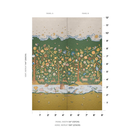 Schumacher Chaucer'S Forest Panel Set Document Wallpaper