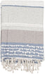 Surya Manteo MNE-1000 50"W x 60"L Throw