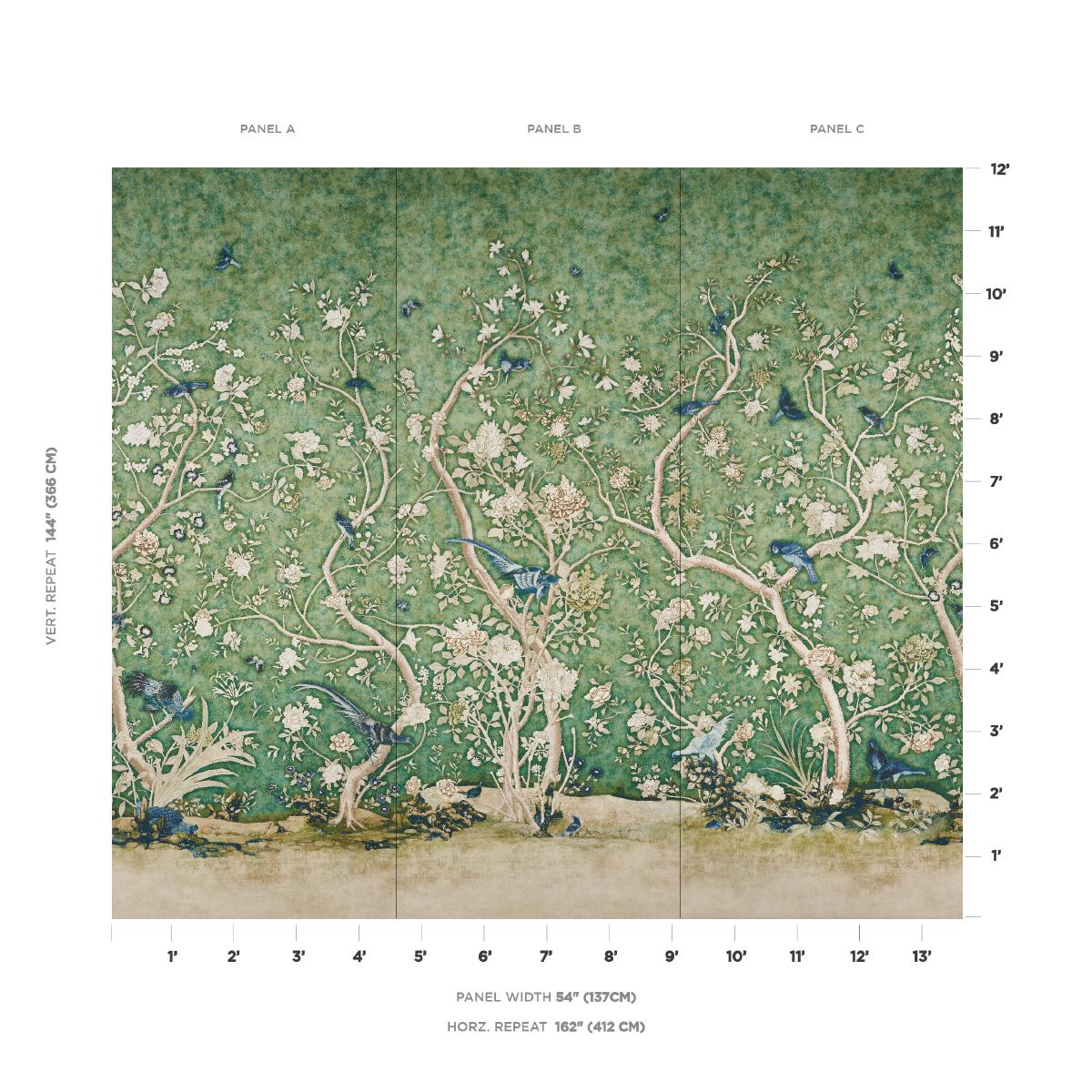 Schumacher Les Oiseaux Panel Set Jade Wallpaper
