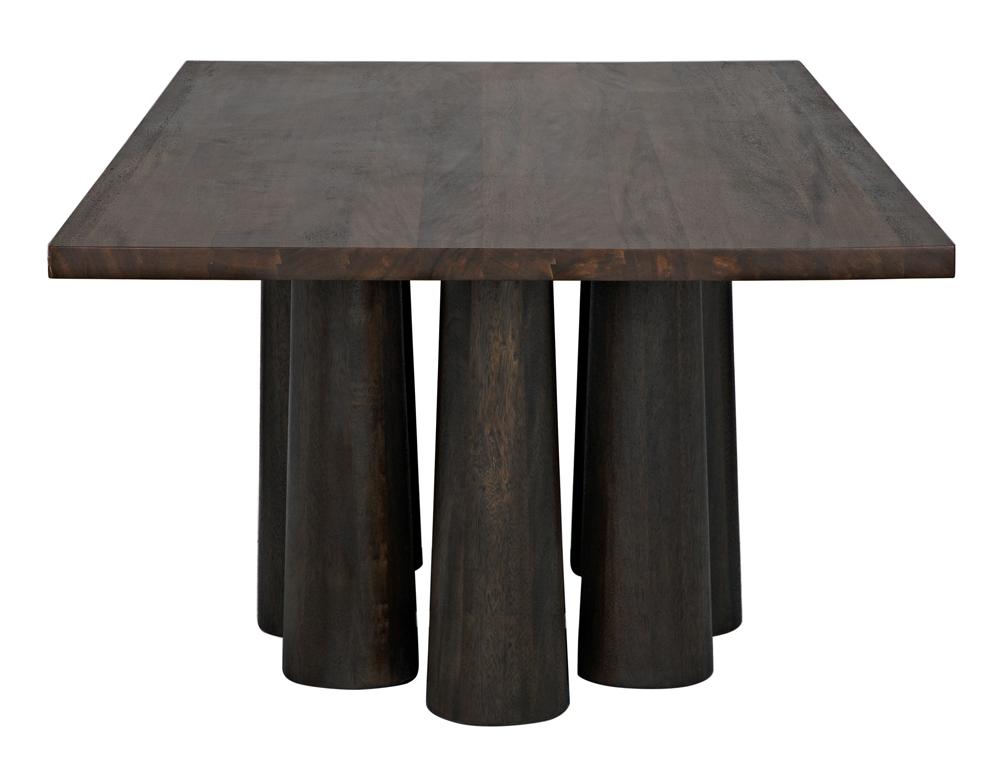 NOIR Severity Table