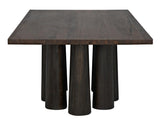 NOIR Severity Table