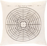 Surya Inventors INV-003 18"H x 18"W Pillow Kit