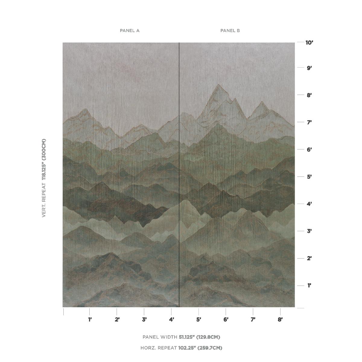 Schumacher Atmospheric Landscape Panel Set Verdant Vista Wallpaper