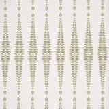 Schumacher Fern Tree Sage Wallpaper