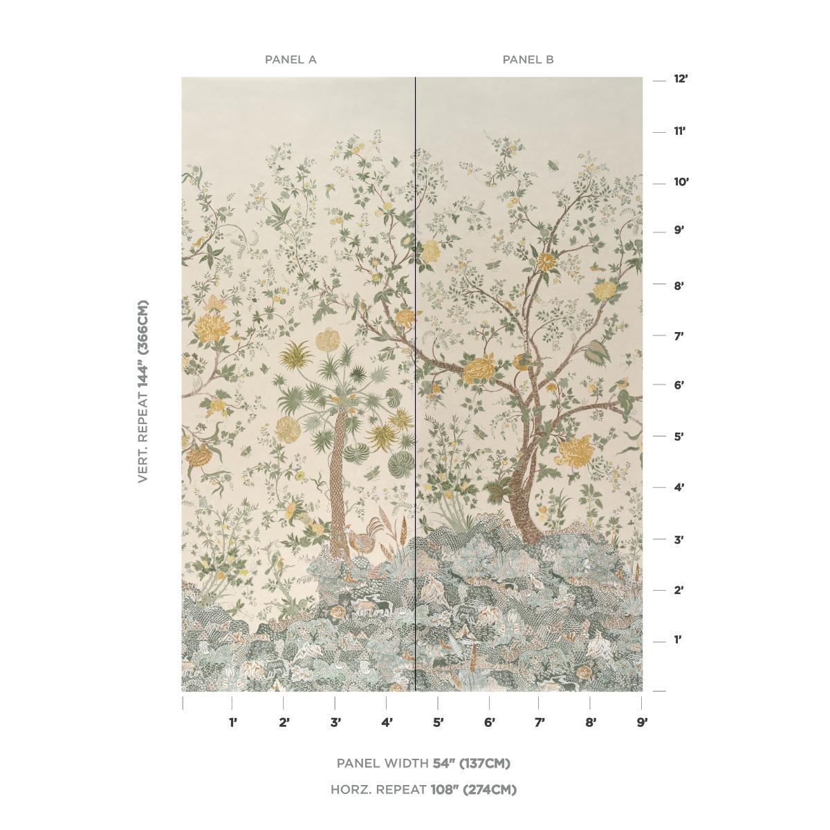 Schumacher Amaltas Panel Set Verdigris Wallpaper
